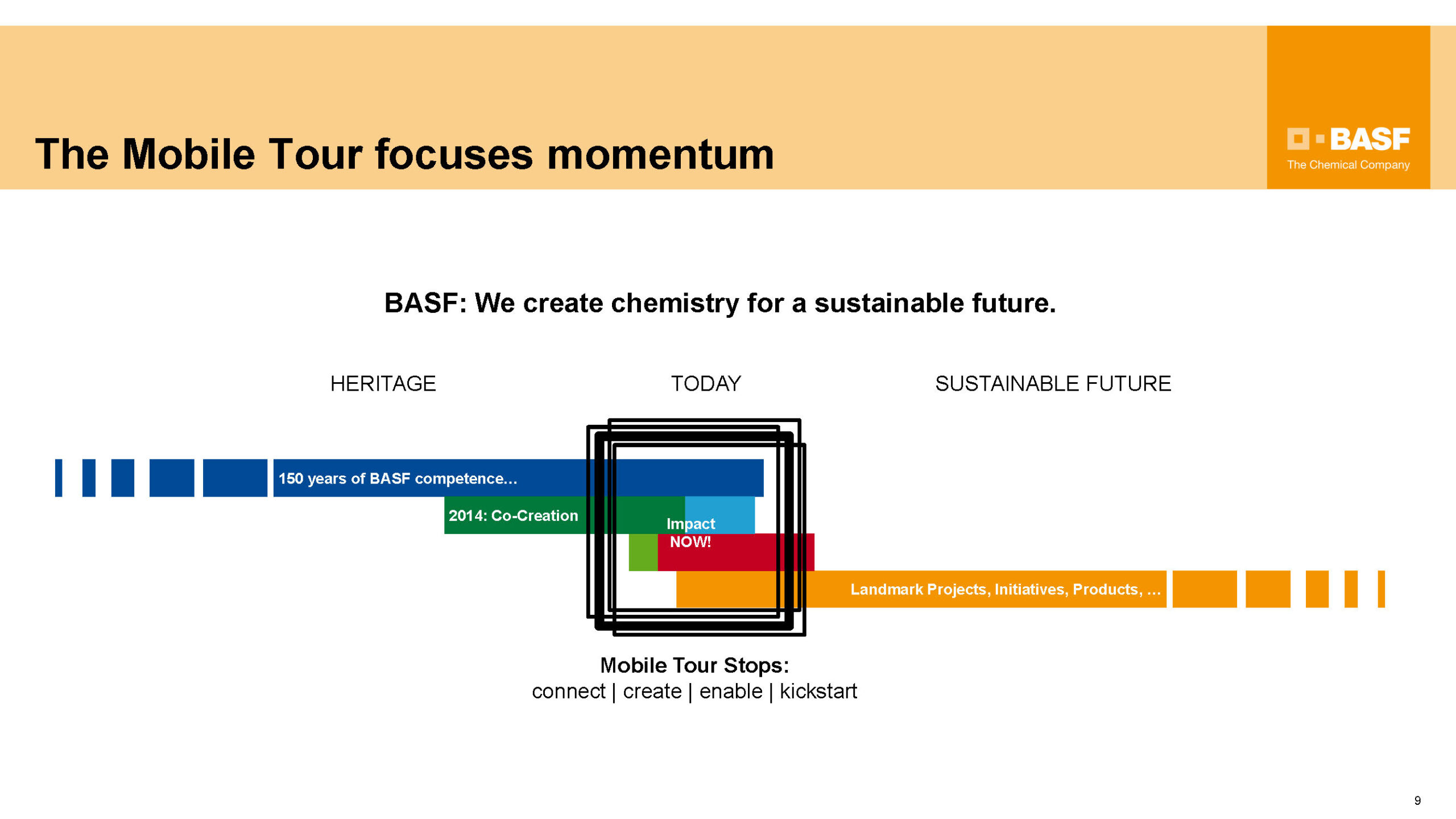 BASF CREATOR SPACE: Temporärer, skalierbarer Dialog- und Innovationsraum