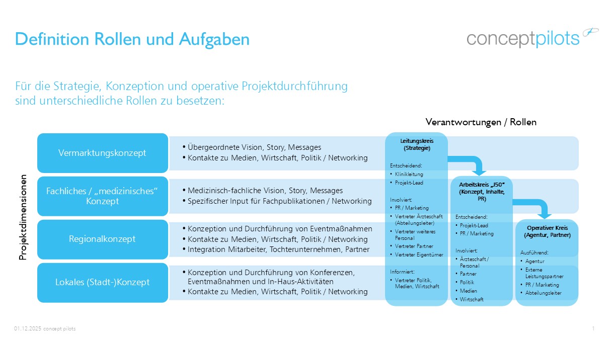 Klinikum Jubiläum - Ausschnitt Strategie-Workshops