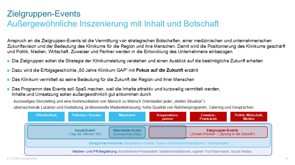 Klinikum Jubiläum - Ausschnitt Strategie-Workshops